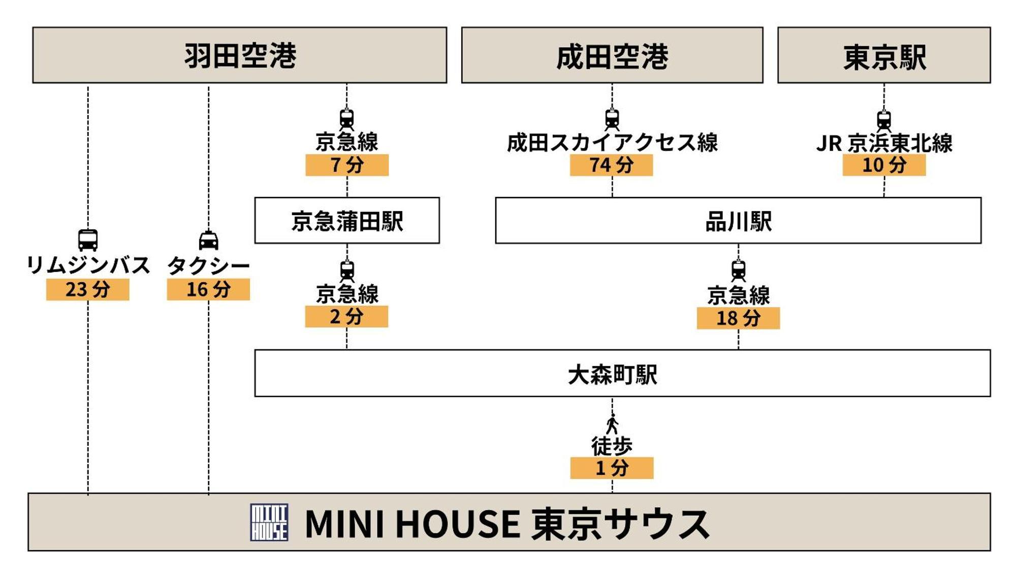 Apartamento Mini House Tokyo South Exterior foto
